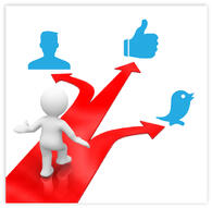 Customer Satisfaction Measurement Choice