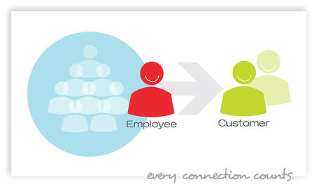 deliver-superior-customer-experience
