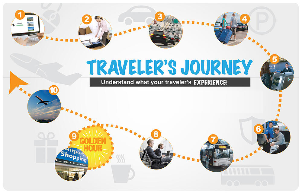 journey travel service