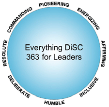 Everything DiSC 363 Leaders Model