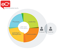 eC2 Model Every Connection Counts