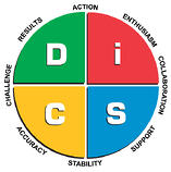 Everything DiSC Workplace Map