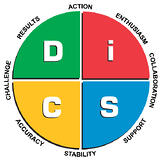 disc