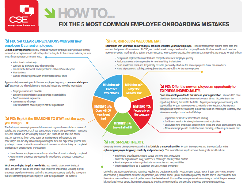 Poor Onboarding How to Fix the 5 Most Common Employee Onboarding Mistakes
