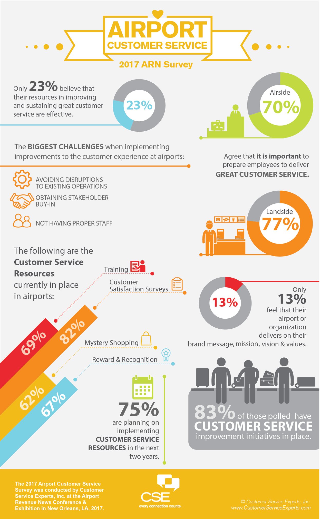 Airport Customer Service Survey Results_ARN 2017_v3.png