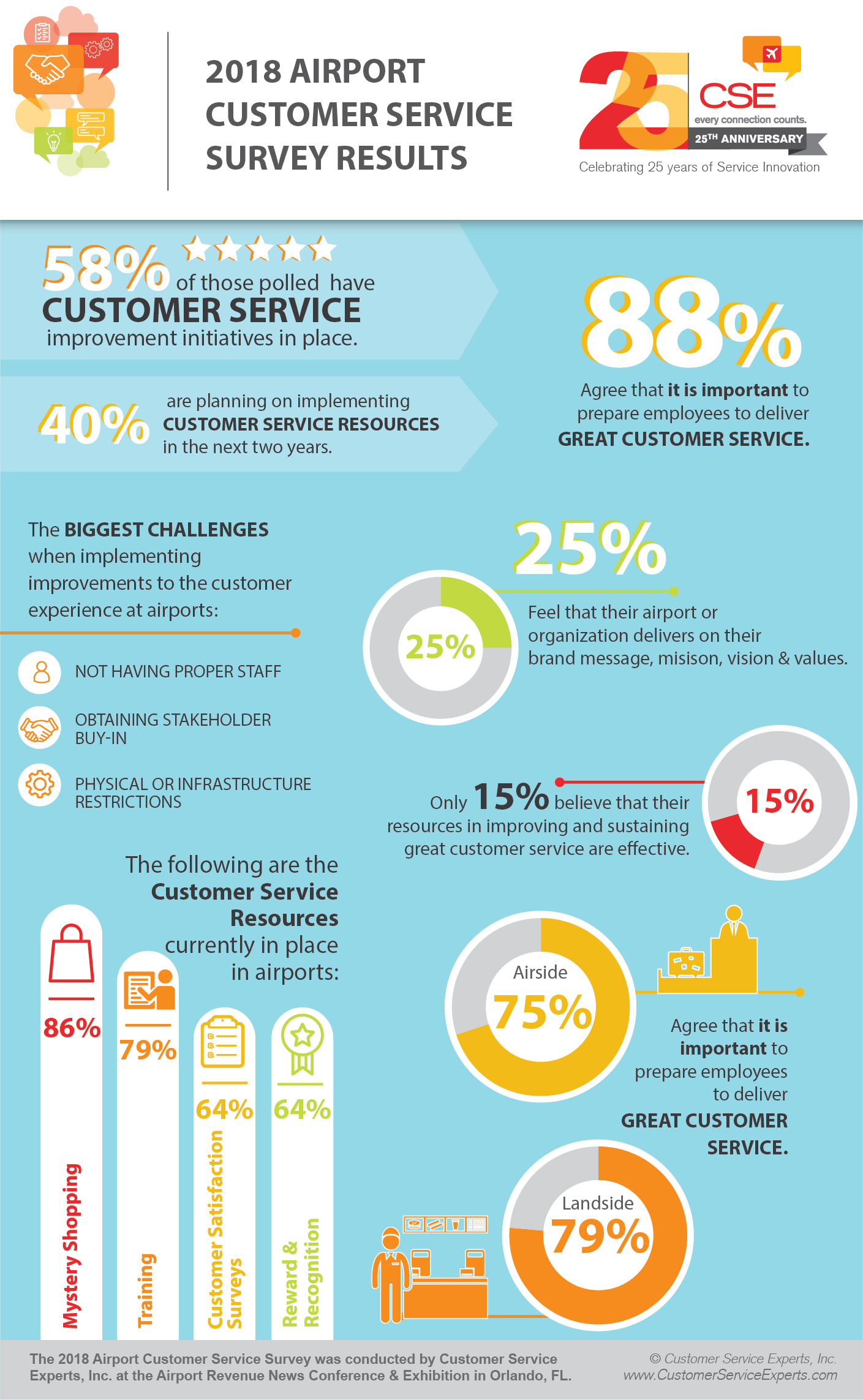ARN_Infographic_2018_04-17-2018-03