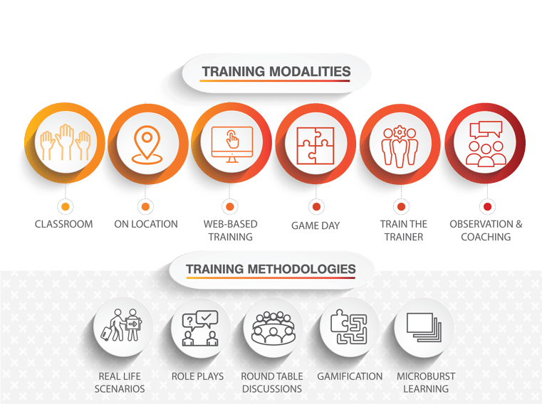 Modalities-Methodologies Slide-06-06
