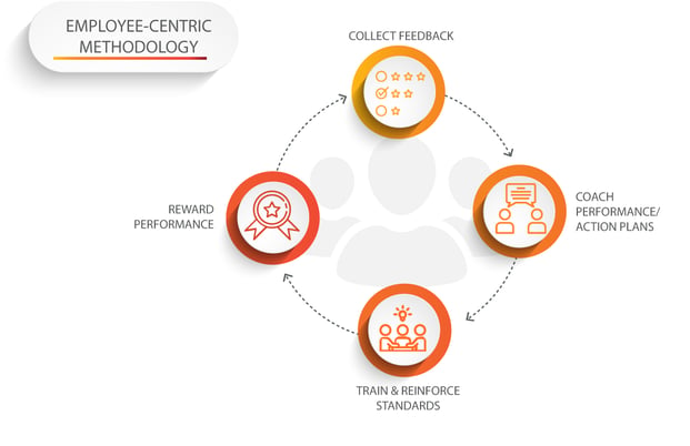 Performance Measurement Images_1-6-20