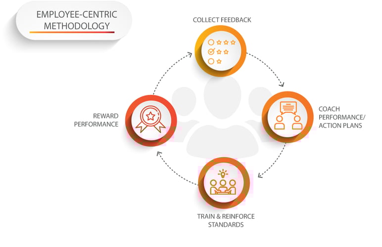 Performance Measurement Images_1-6-20